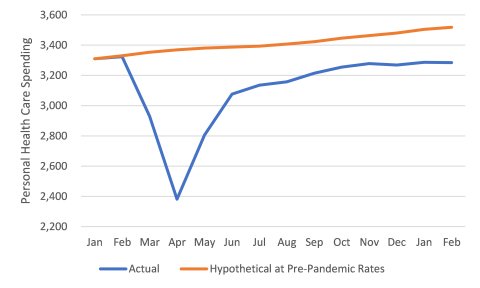 Exhibit showcasing data.