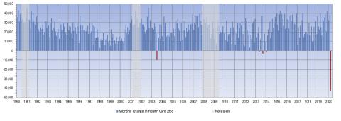 Blog chart.