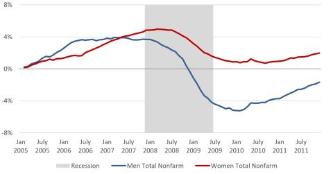 Figure showcasing data.